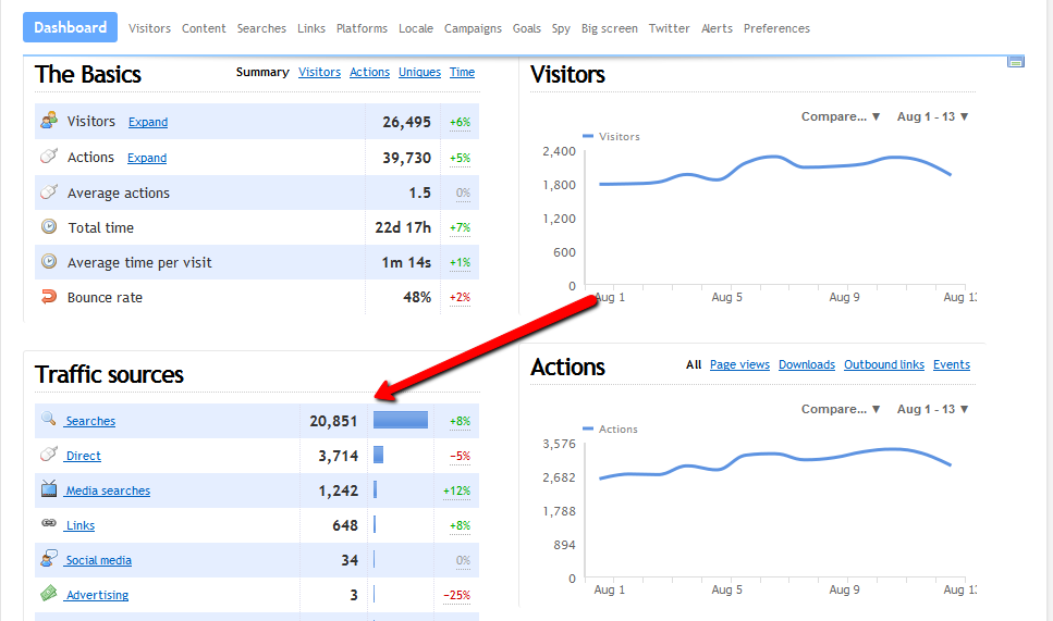 august stats