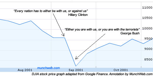 9/11 stock market short