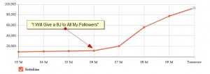 tweet-stats-bobbi-eden