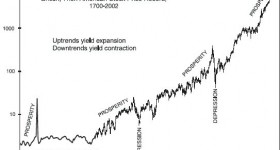 recession-prosperity-graph