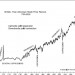 recession-prosperity-graph