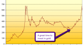 gold-investment