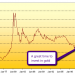 gold-investment