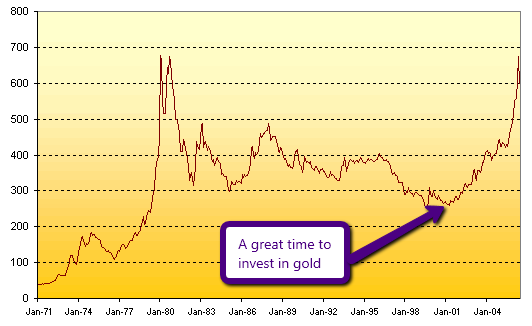 gold-investment