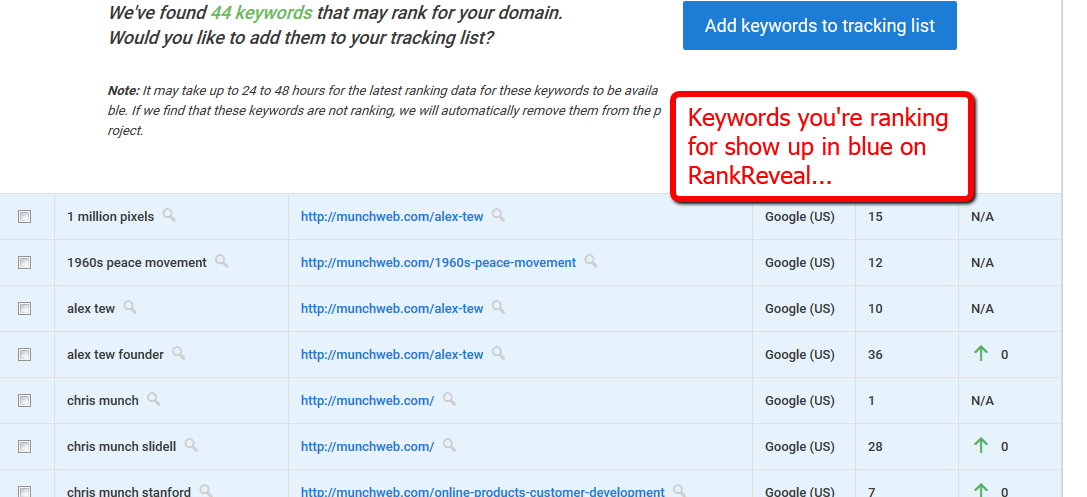 keywords-your-ranking